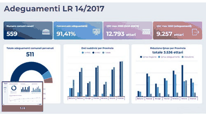 Immagini delle dashboard relative al monitoraggio della legge regionale sul contenimento del consumo di suolo