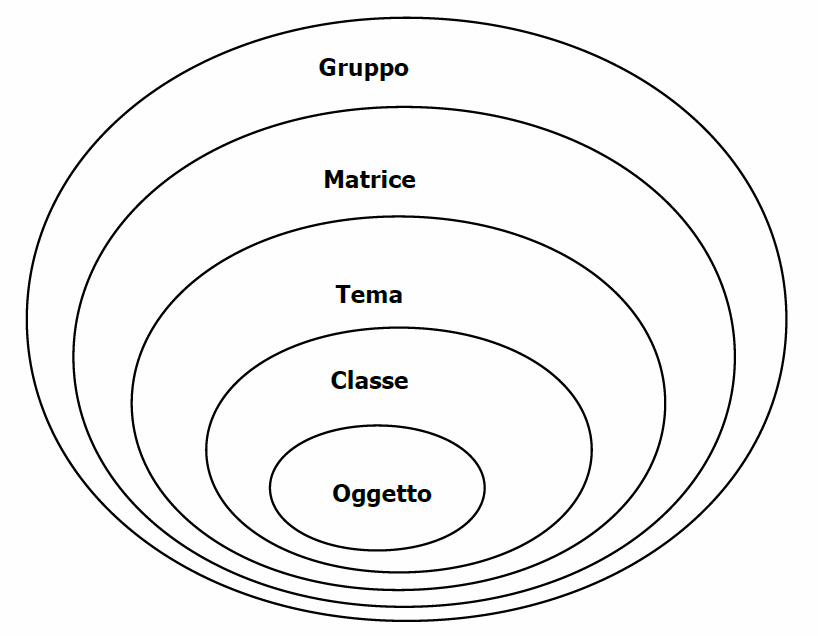 L'architettura del dataset del PAT